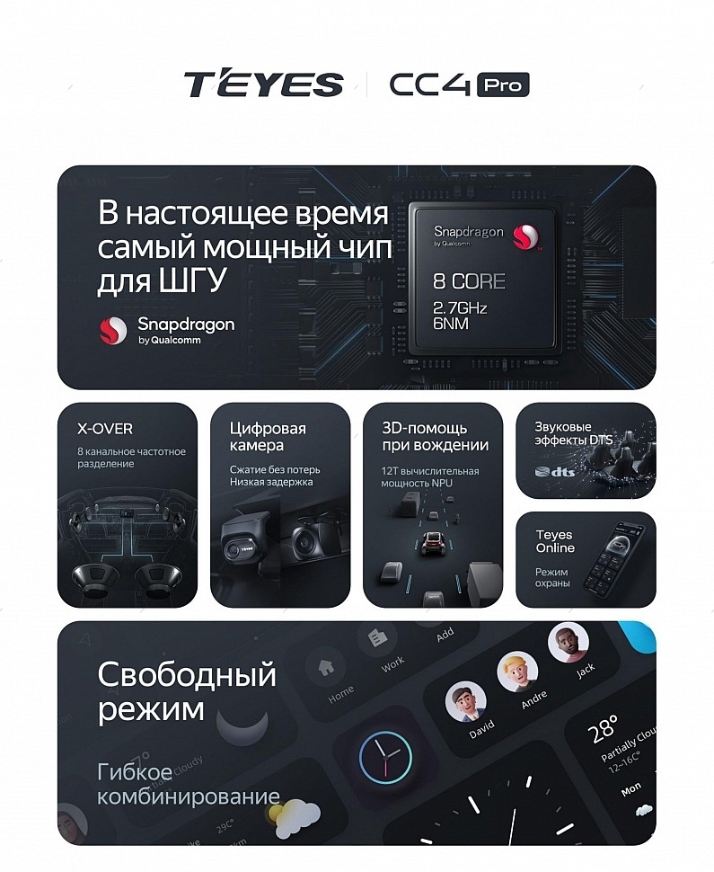 TEYES | CC4 PRO 13" 8-128 | Android 10.0, 8 ядер дисплей 13 " Wi-Fi, USB, BT, 8-128 Гб| 6