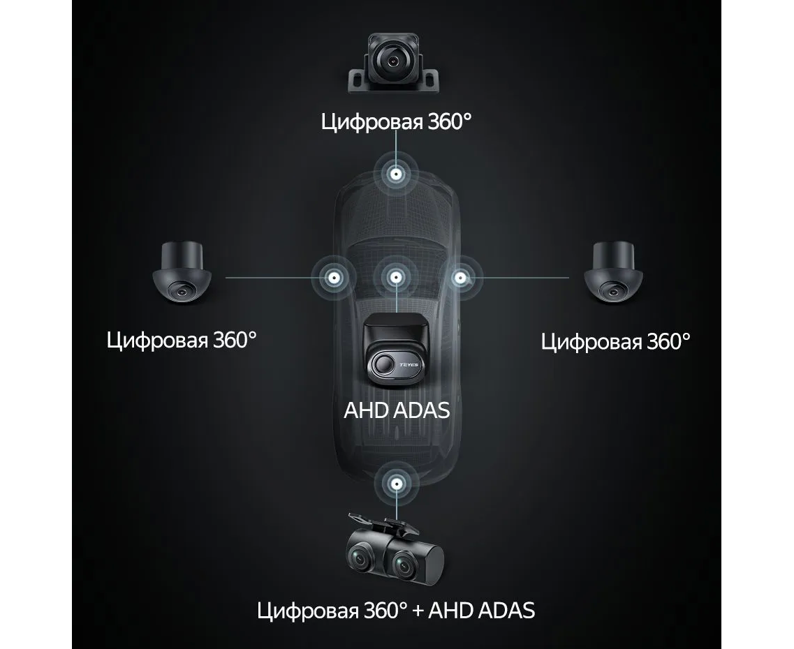 TEYES | Digital 360+AHD ADAS View Camera  для CC4 PRO | комплект камер 6 камер CC4 PRO  360гр | превью 3