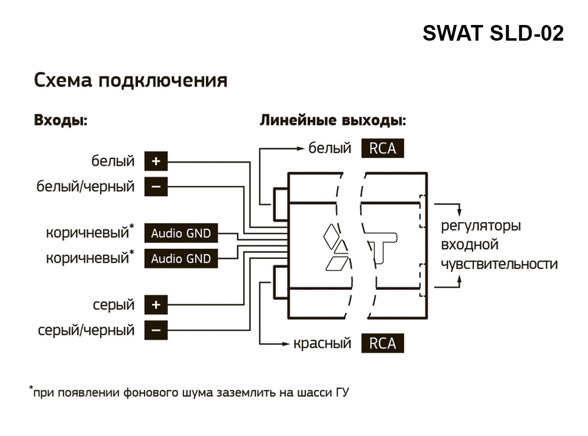 Swat | SLD-02 | Конвертор уровня. силовой вход - RCA выход с регулировкой | превью 3