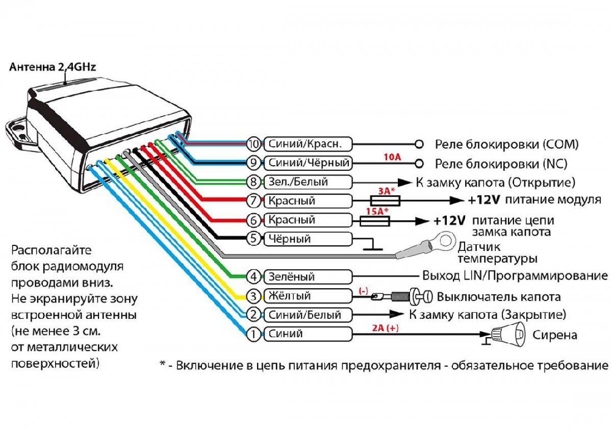 Pandora | RHM-03BT | (поддержка Bluetooth 4.2 радиотракта Pandora DX90BT, Pandect X-1000BT | превью 2