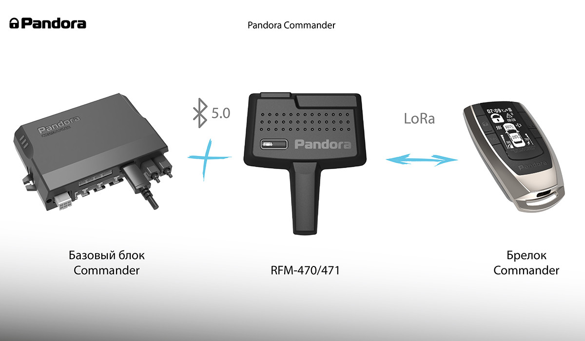 Pandora | Commander  | Автосигнализация | 4