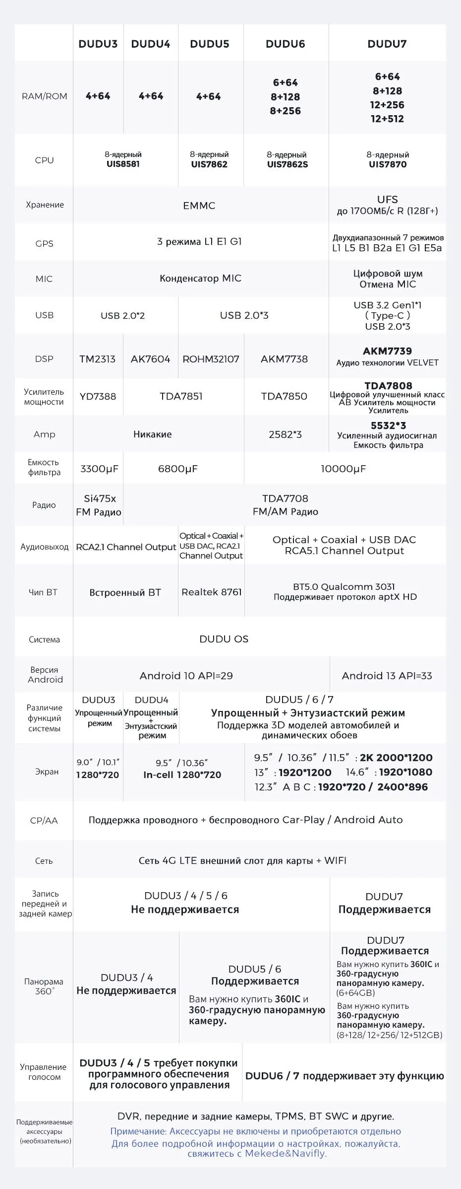 DUDU | Dudu4 10" 4-64 | Android 12, 4G. дисплей 10 " Wi-Fi, USB, BT,| 5