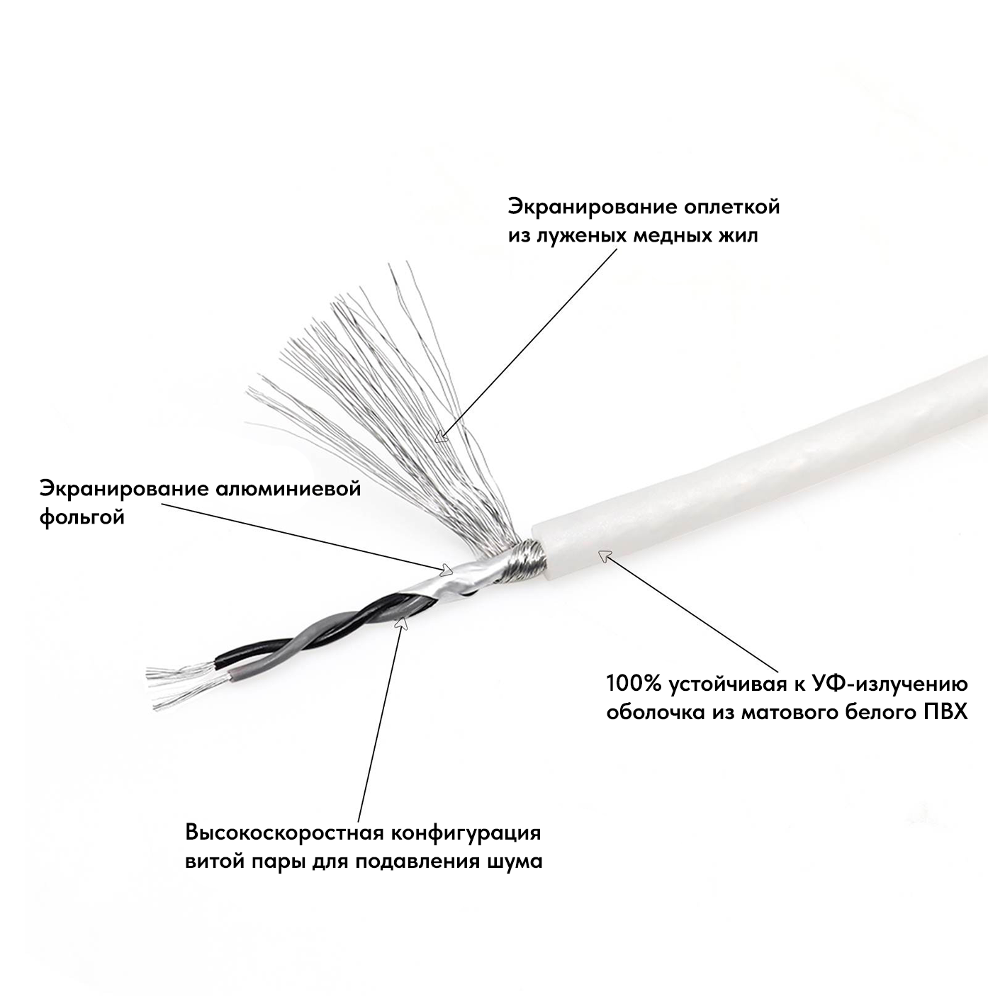 Recoil | RMI217 | RCA-кабель 2CH, 5м, медь | превью 3