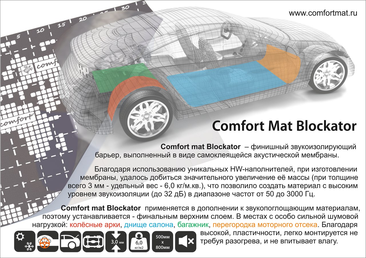 Comfort | Blockator Expert | многосл-ый супер эффек-ый вибродемпфер 3,5мм,0.5x0.7m, 5 листов в уп | 3